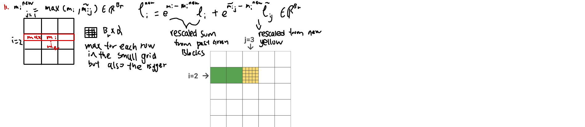 Handwritten line 11 with grid diagrams showing green processed blocks and the yellow current block